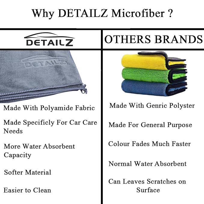 DETAILZ Microfiber Super Soft Cleaning Cloth, 380 GSM 40x60 CM, Pack of 1